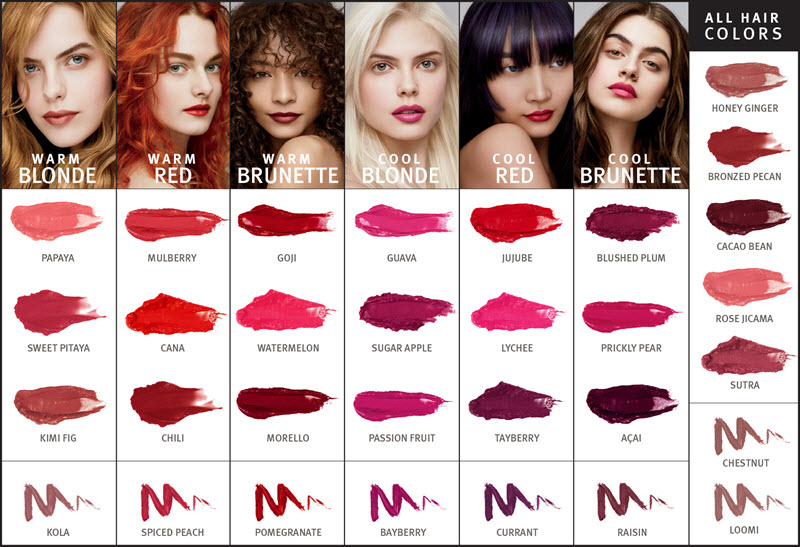 How to choose a shade of lipstick